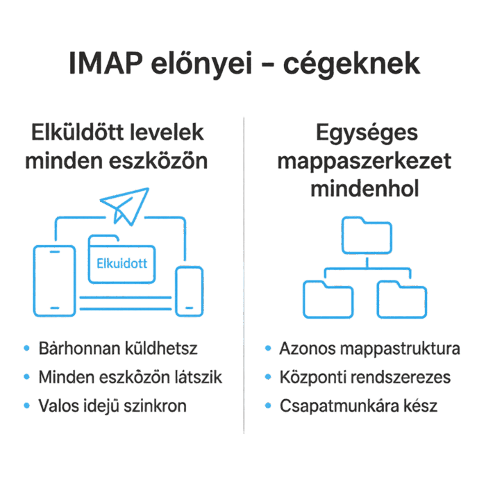 IMAP